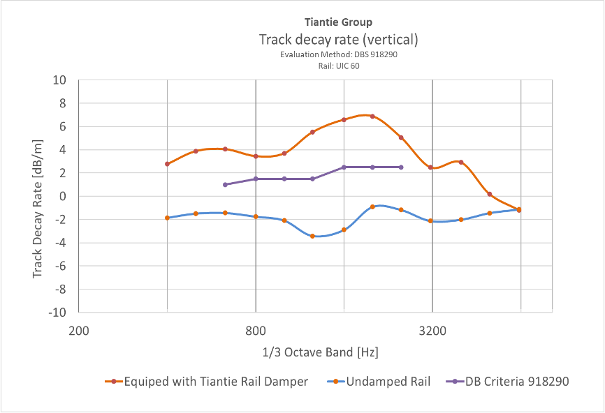 RailDampers_Zeichnung