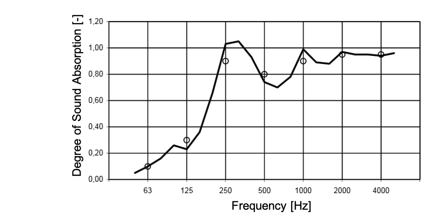 SoundAbsorbing_Zeichnung